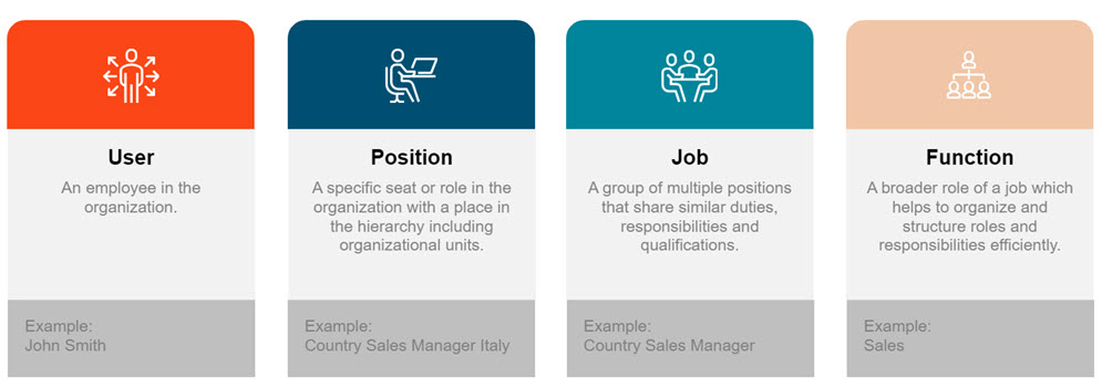 Essential Manager Roles in the Workplace