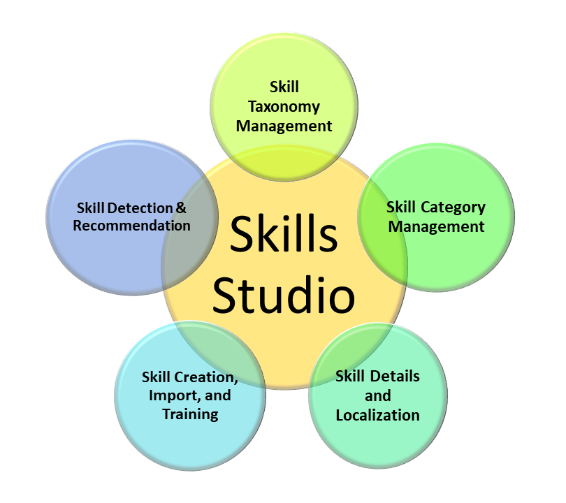Welcome to Skills Studio