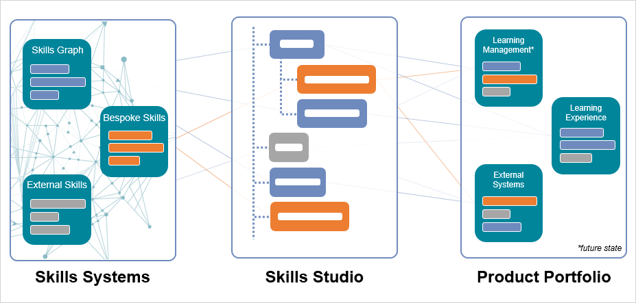 Skills Studio Overview